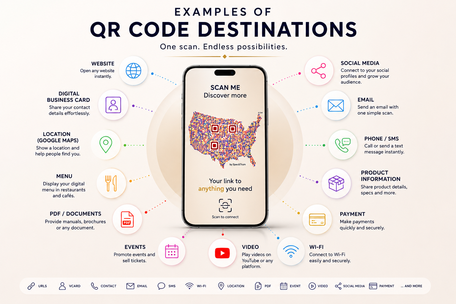 QRShaper - Examples of QR Code Destinations